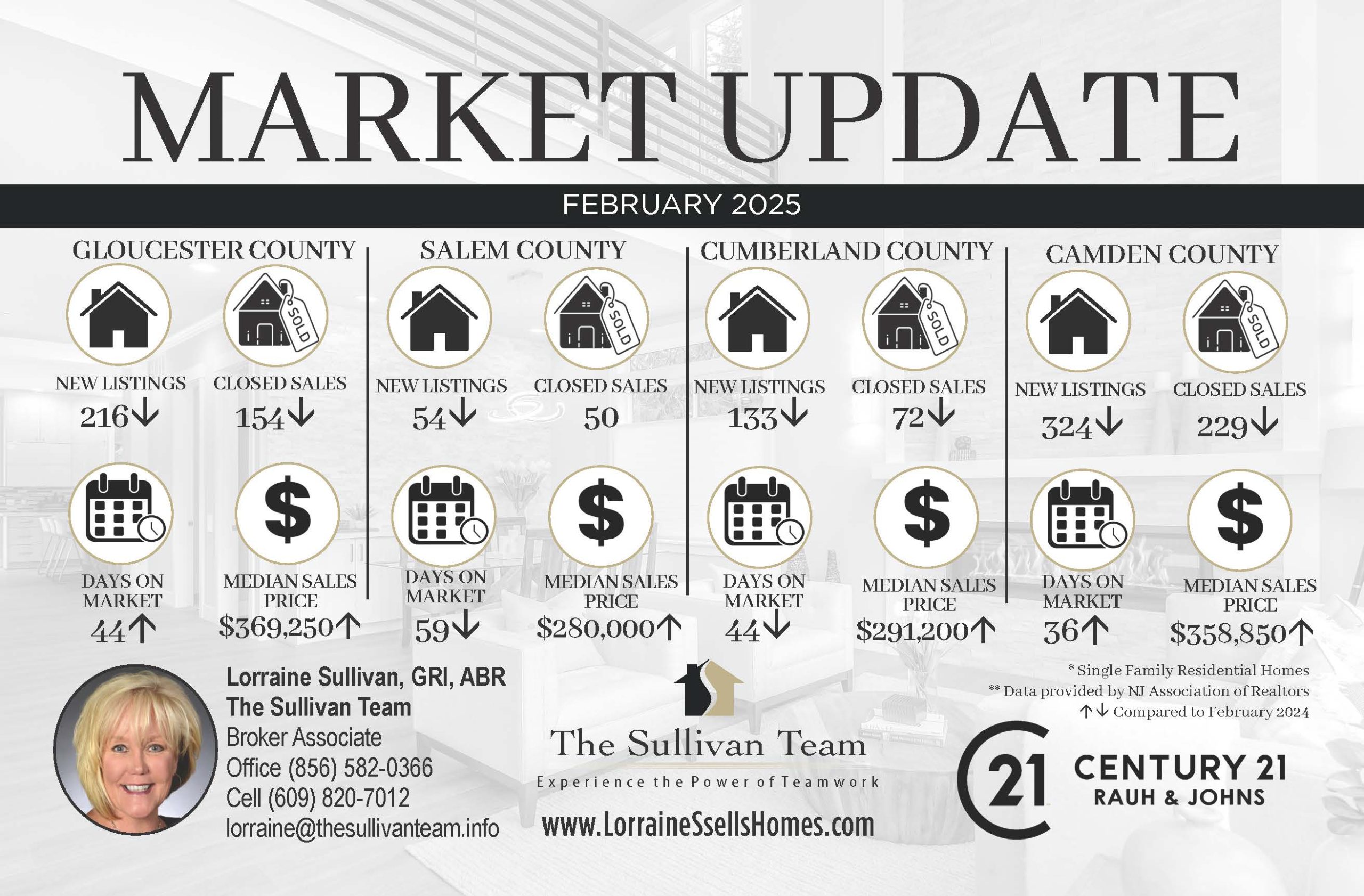 February 2025 market stats by south jersey county