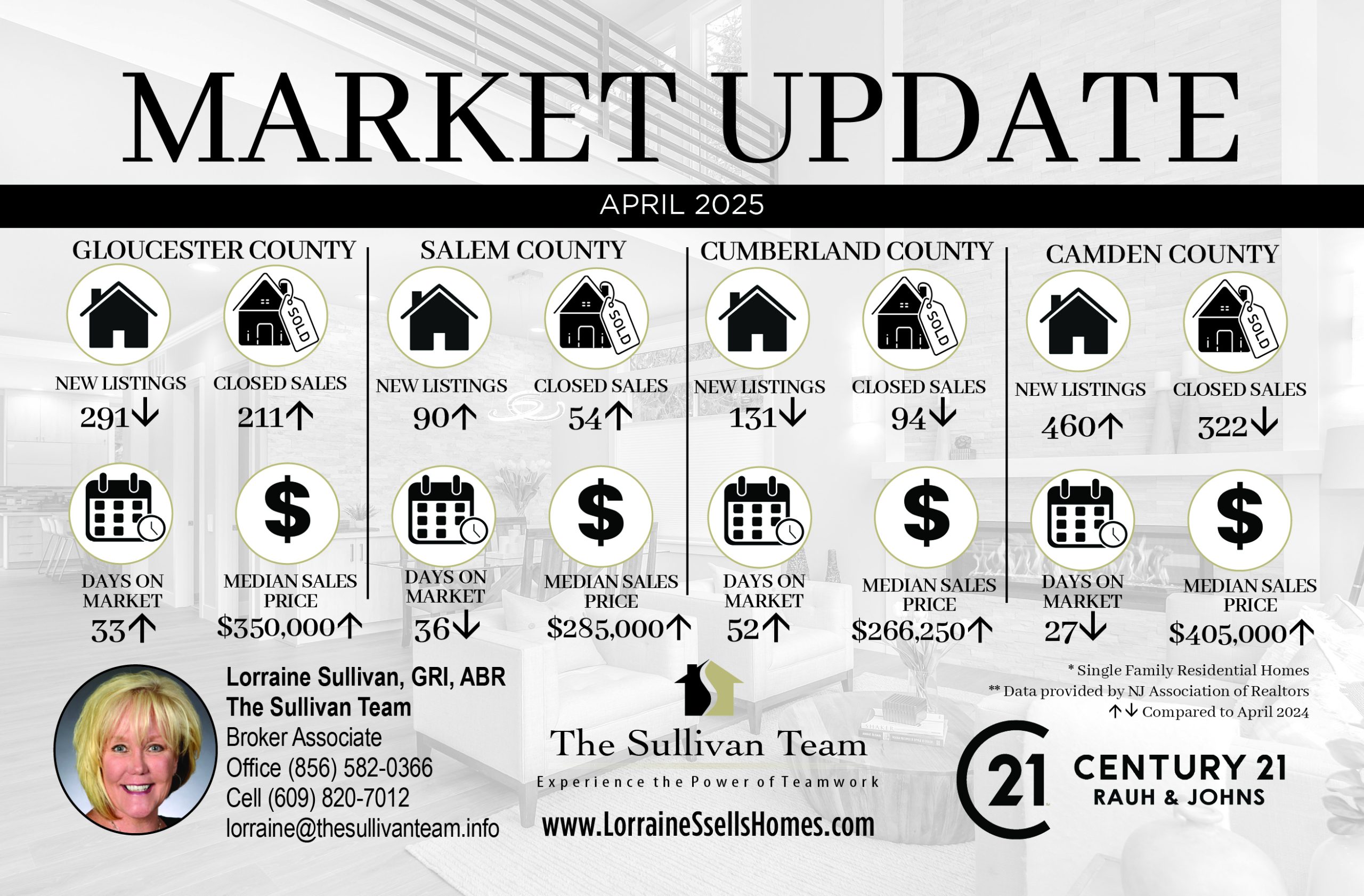 market stats april