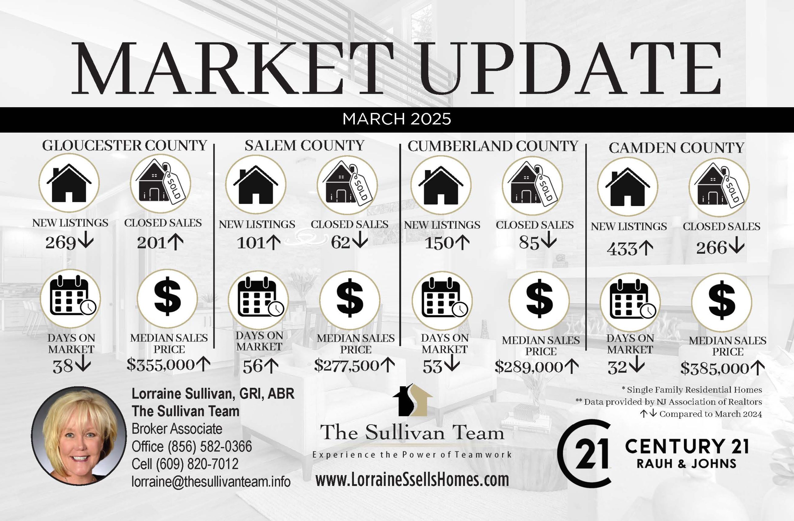 market stats
