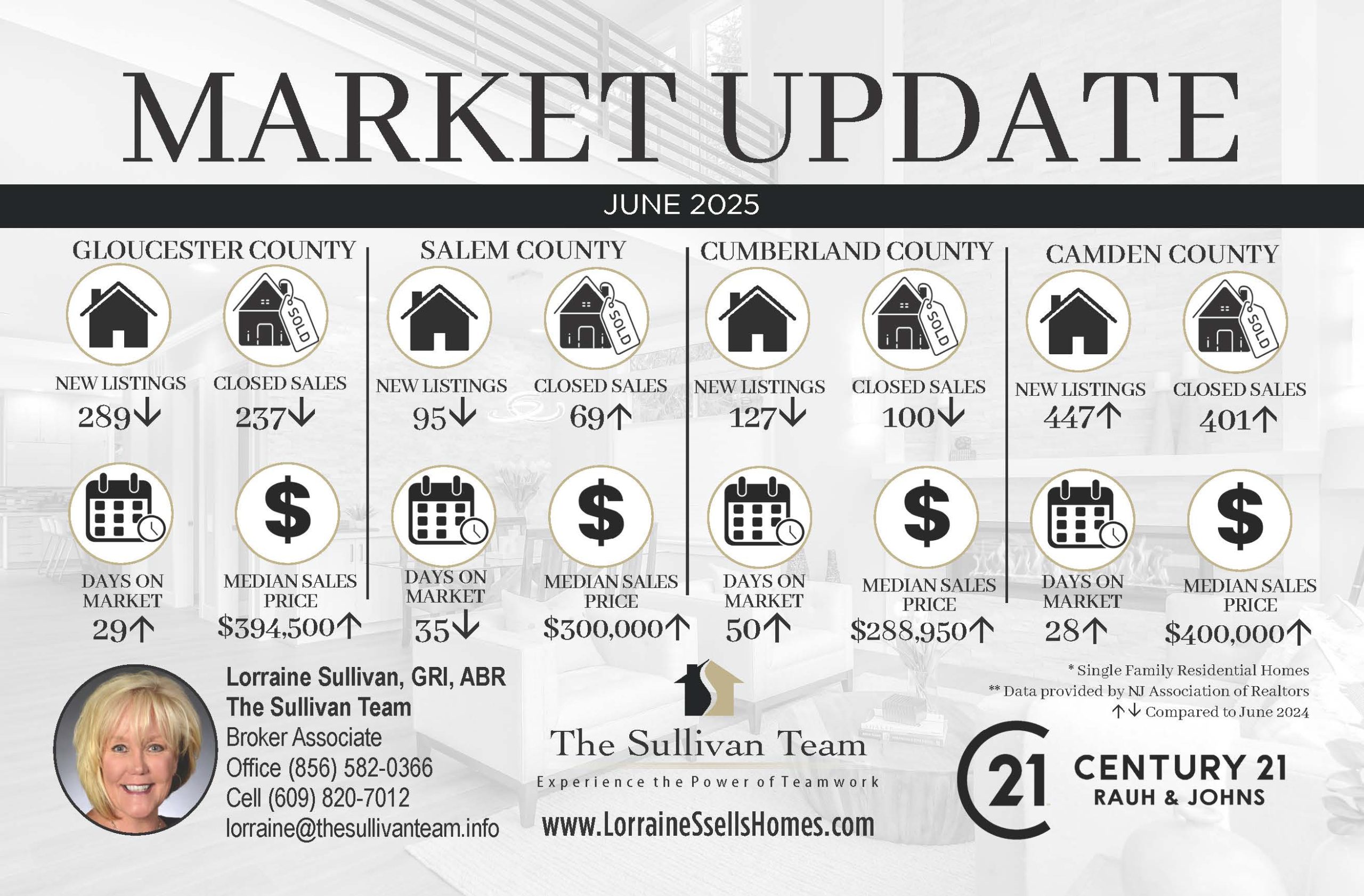 market stats