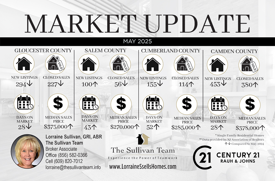 market stats